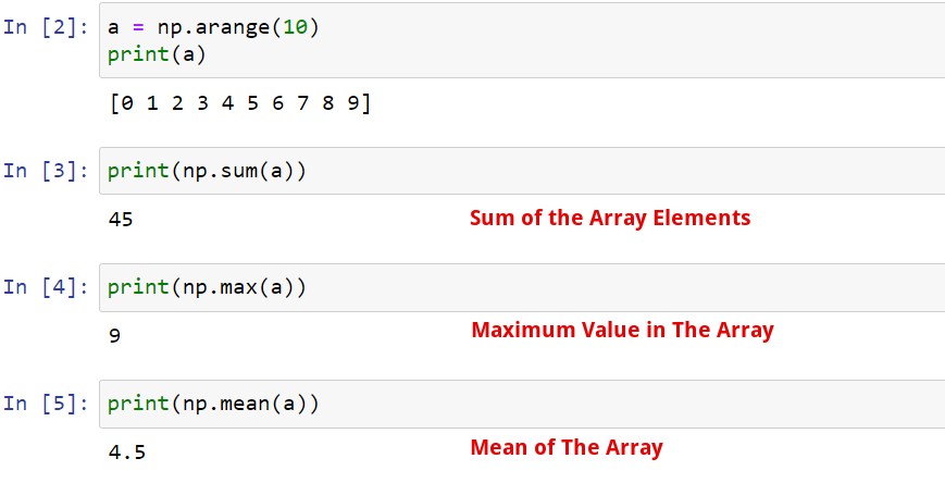 Numpy Cheat Sheet: Olennainen tietoanalyysi Pythonissa