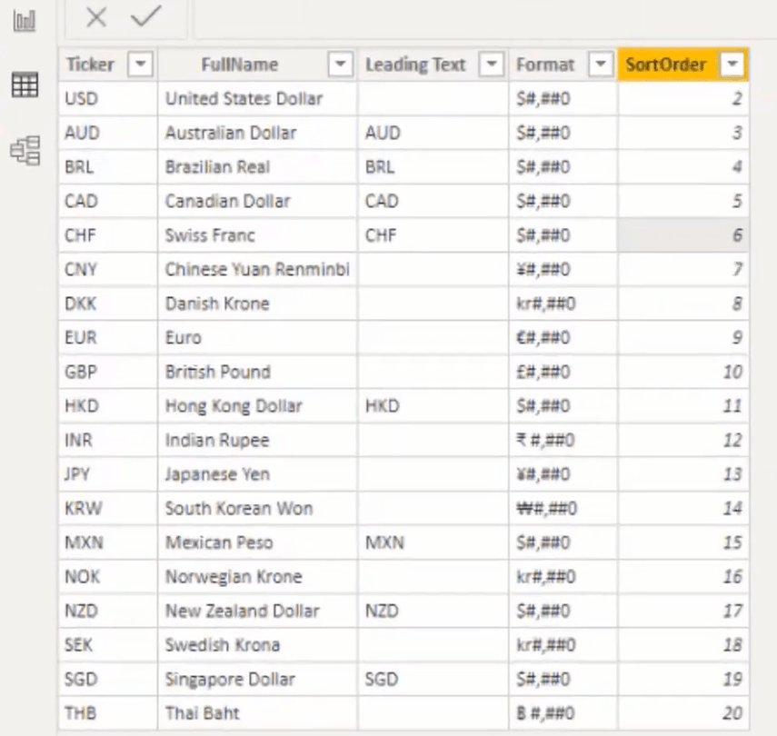 Formatera valutor i LuckyTemplates med DAX