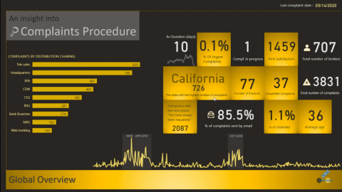 LuckyTemplates Reports Design – Obegränsade möjligheter