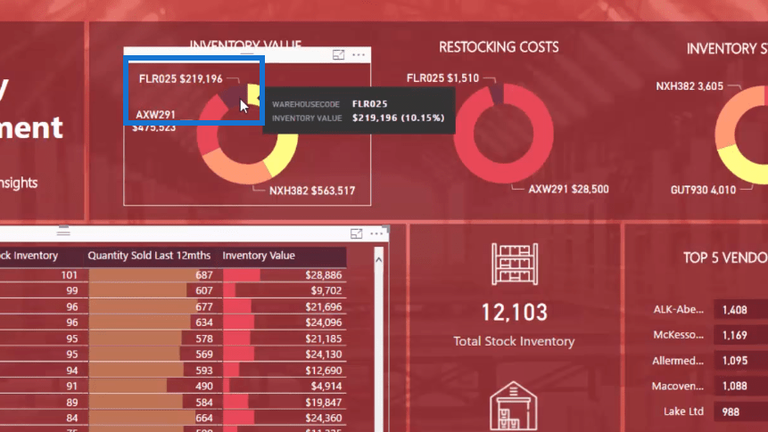 LuckyTemplates Inventory Management Solution