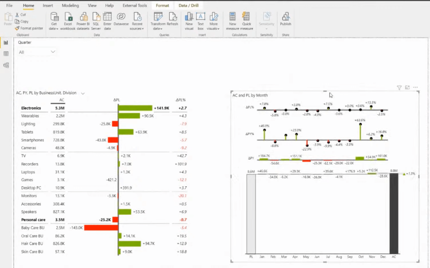 IBCS-standarder |  Nyckelelement i handlingsbar rapportering