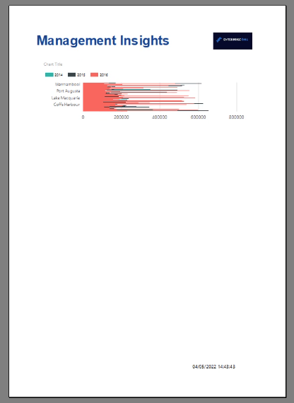 Jelentéskészítő diagram létrehozása és formázása