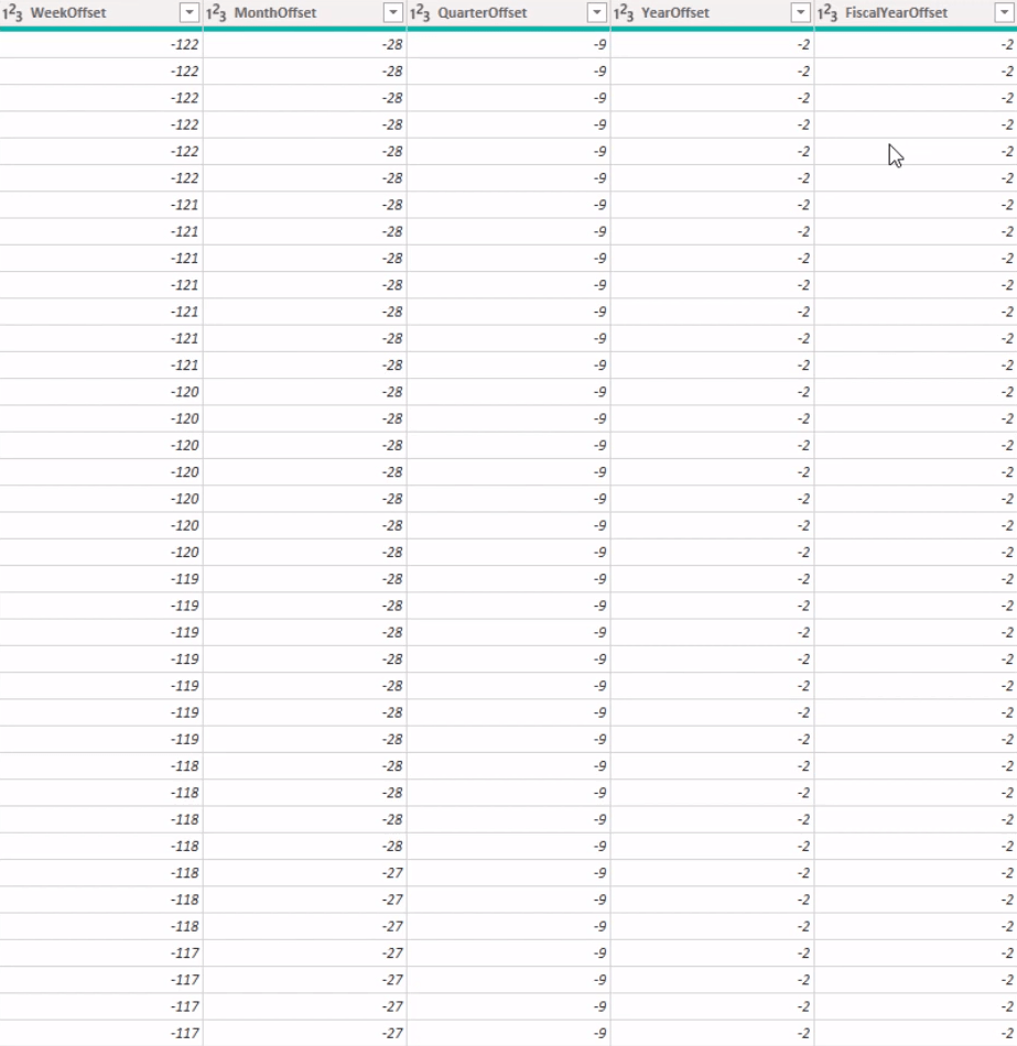 Använda M-funktionen för att skapa en utökad LuckyTemplates-datumtabell