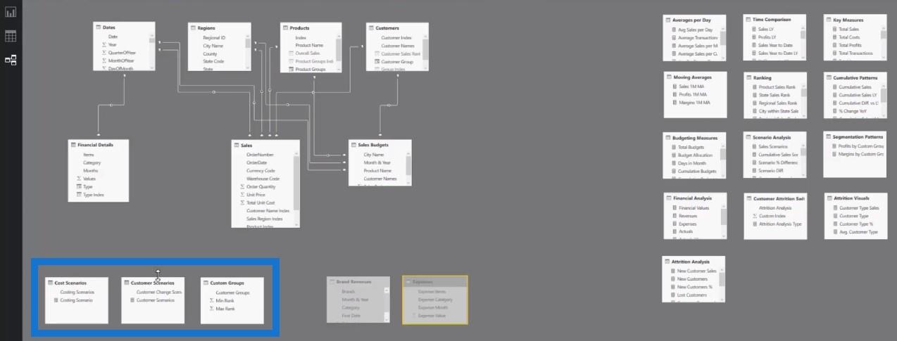 Sådan organiserer du din LuckyTemplates-datamodel – tips til bedste praksis