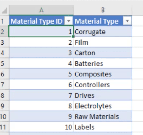 LuckyTemplates Datatransformation og opsætning af modeller og relationer