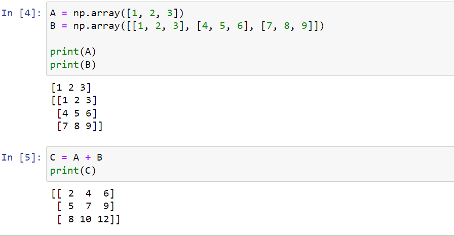 Numpy Cheat Sheet: Olennainen tietoanalyysi Pythonissa