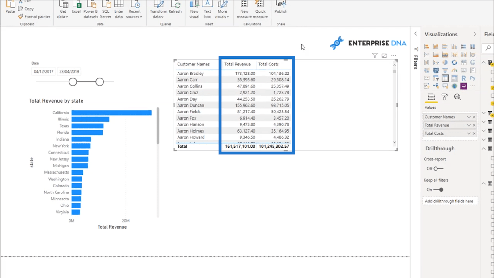 Beregning af dynamiske fortjenestemargener – nem analyse af LuckyTemplates med DAX