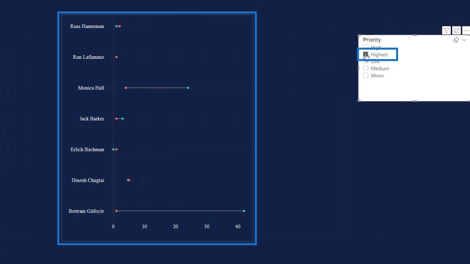 Dumbbell Charts: Custom Visual Vs.  Kartikulator