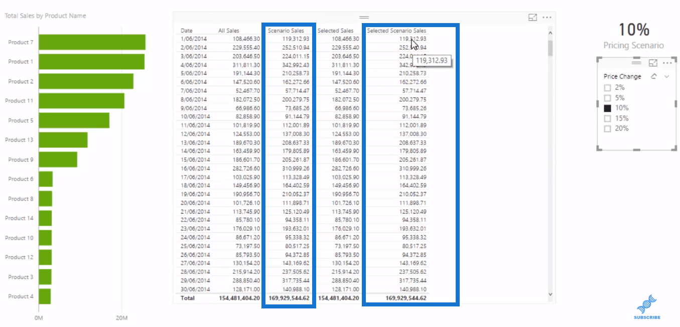 LuckyTemplates datamodell för avancerad scenarieanalys med DAX