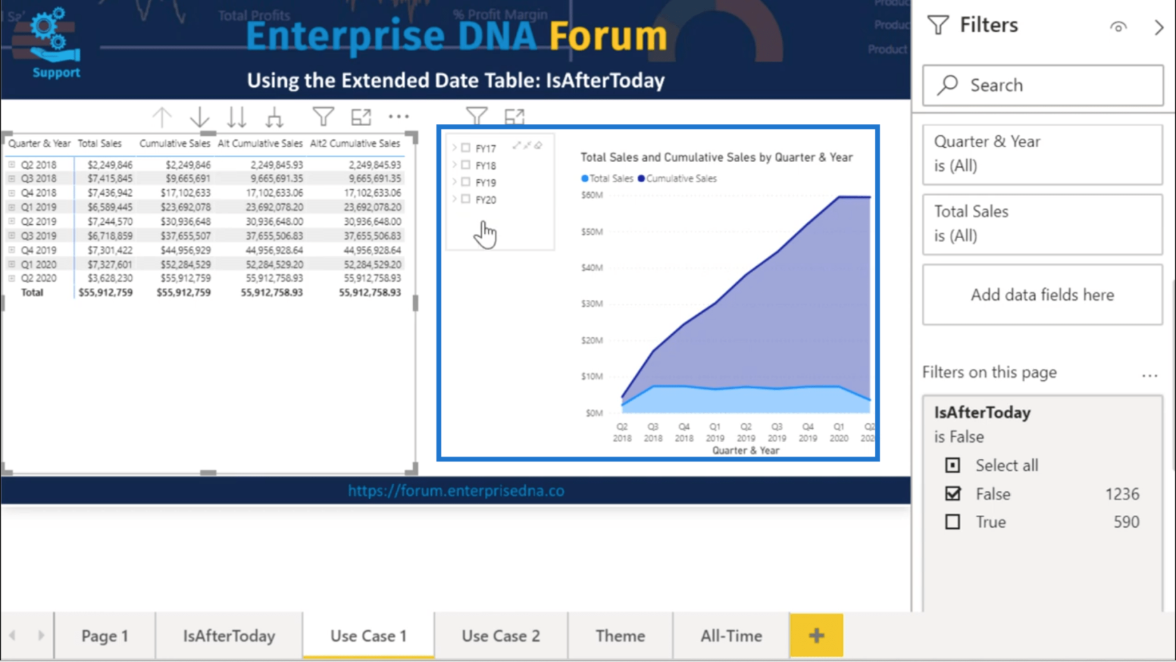 Bruk av IsAfterToday For LuckyTemplates Time Intelligence Scenarios