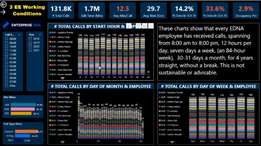 Rapportvisualiseringsramme i LuckyTemplates |  Del 3