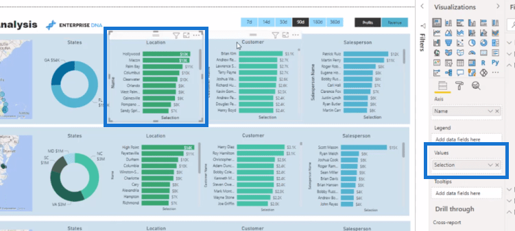 Datavisualiseringsteknikk |  LuckyTemplates Dynamic Visuals