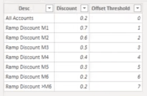 Hur man arbetar genom omfattande DAX-formler i LuckyTemplates – Formateringstips ingår