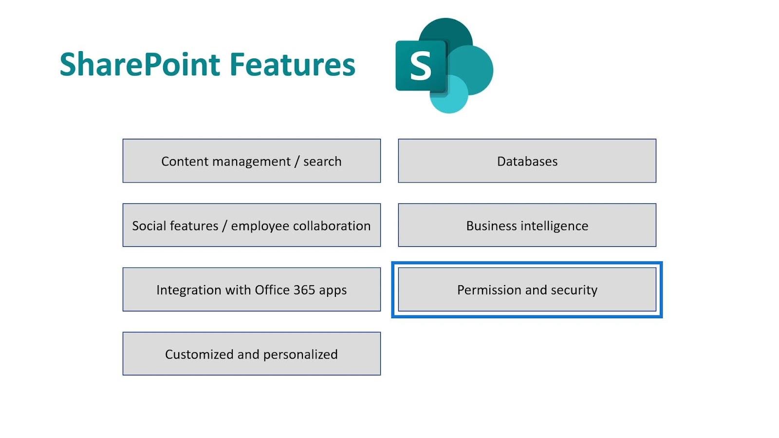 Microsoft SharePoint |  En översikt