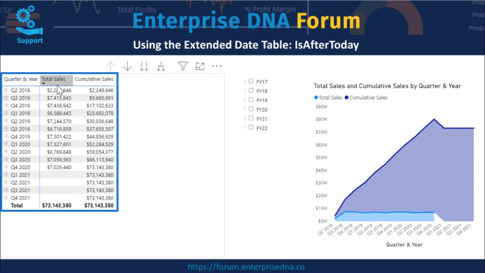 Bruk av IsAfterToday For LuckyTemplates Time Intelligence Scenarios