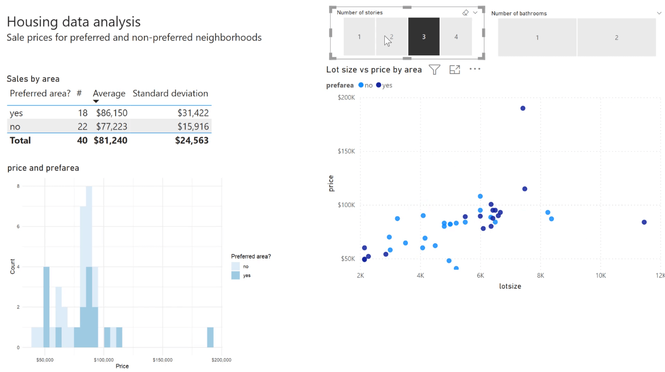 Opret et histogram ved hjælp af R Visual i LuckyTemplates