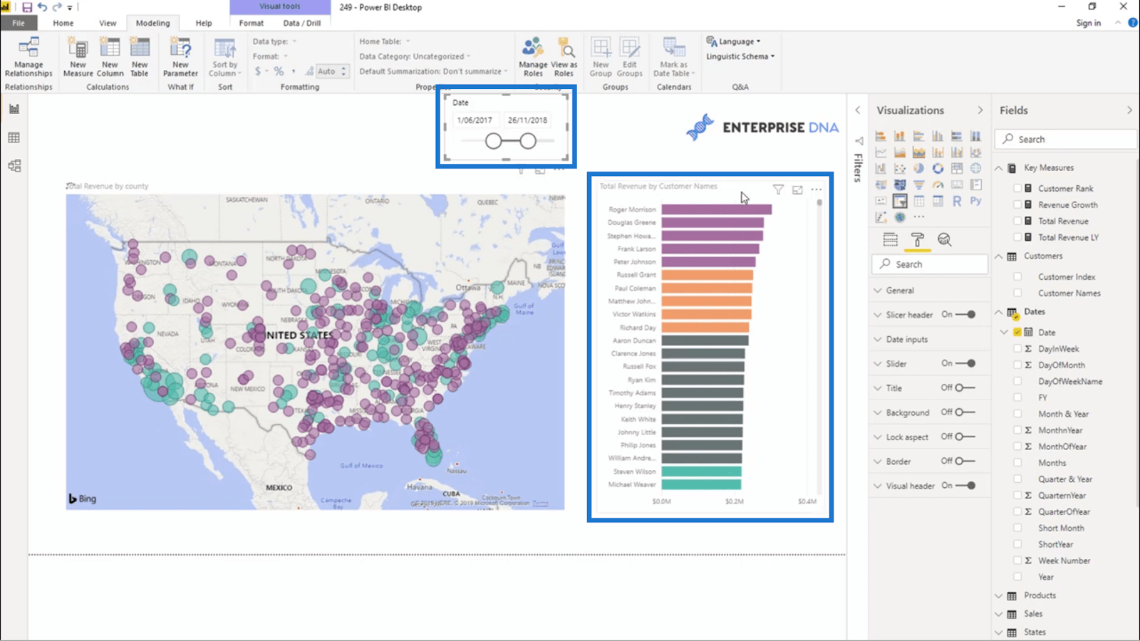 LuckyTemplates betinget formatering for diagramvisualer – hva er mulig?