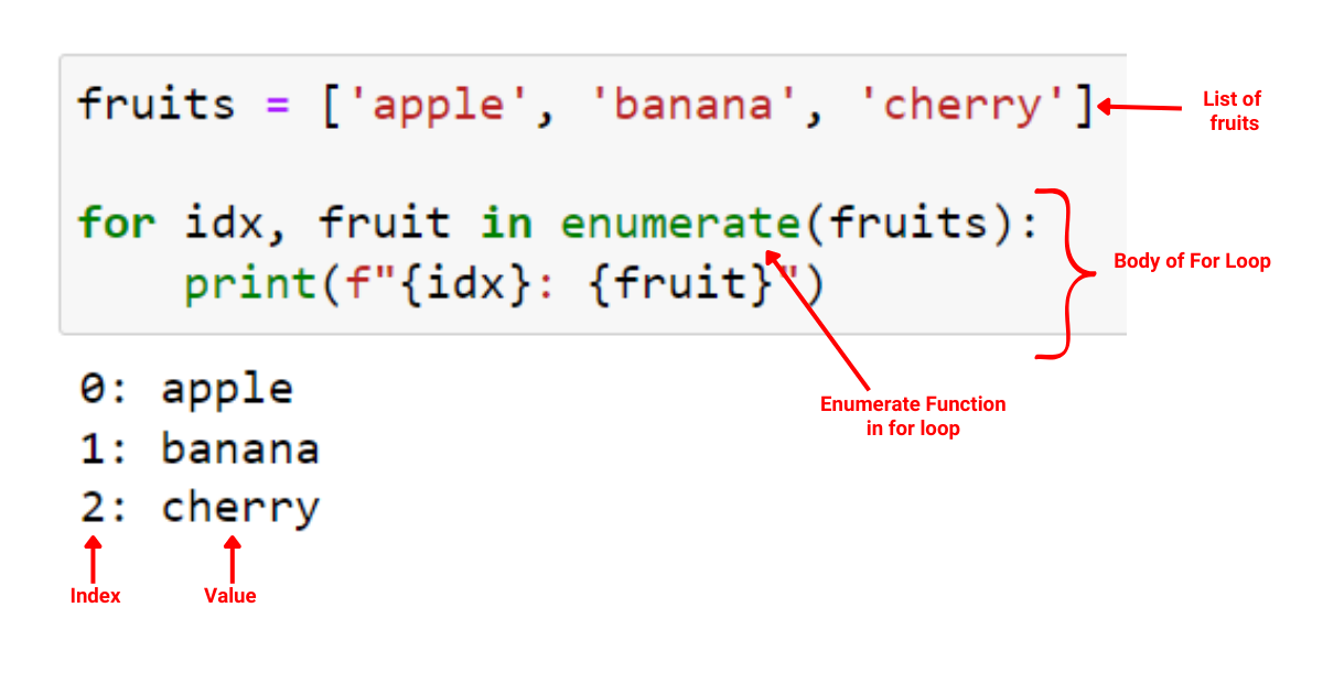 Python For Loop: короткий посібник із опанування ітерації