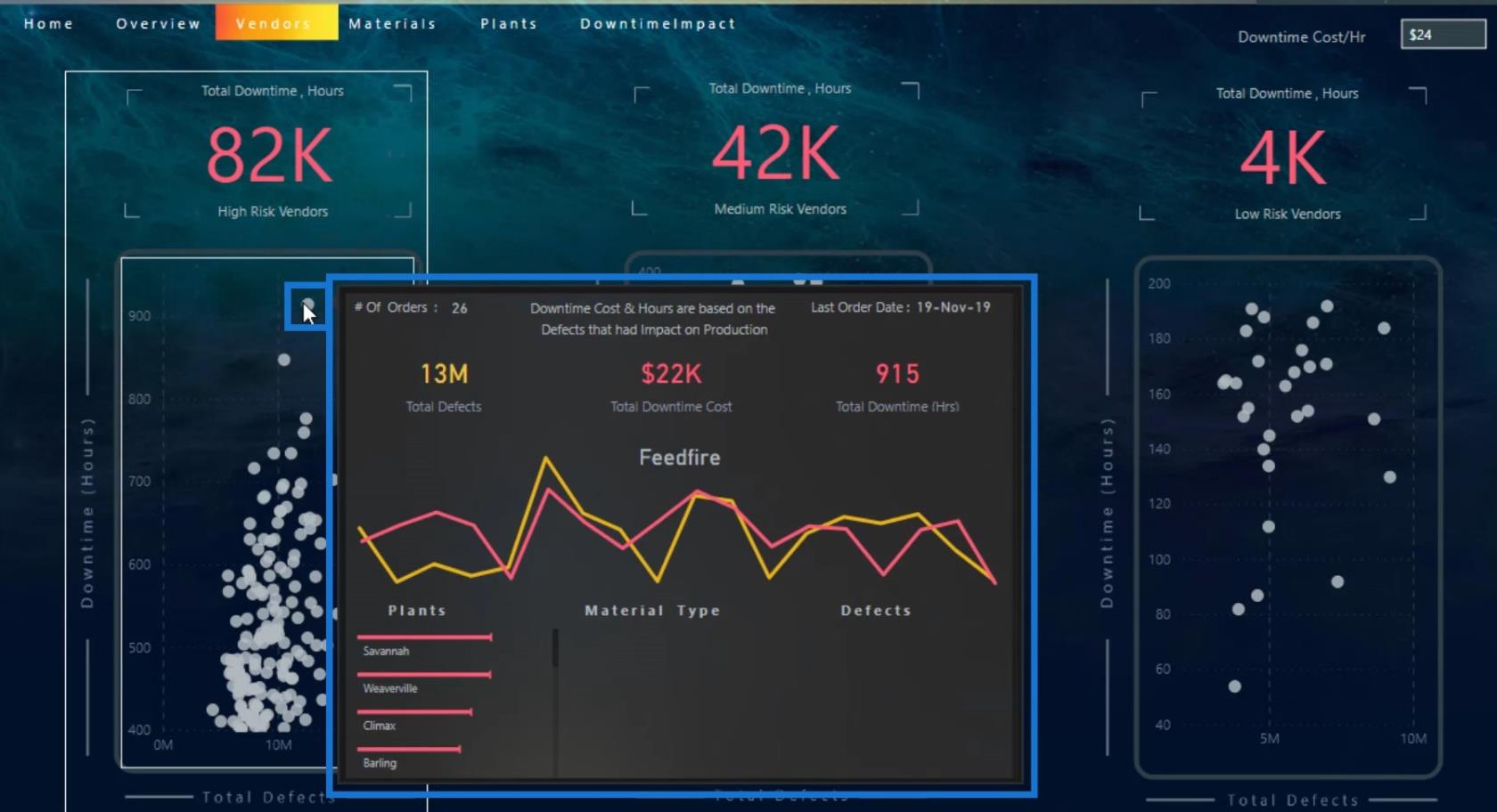 Dashboard i LuckyTemplates: Beste designpraksis