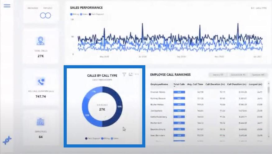 Rapportvisualiseringsramme i LuckyTemplates |  Del 3