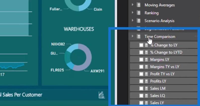 Sådan organiserer du din LuckyTemplates-datamodel – tips til bedste praksis