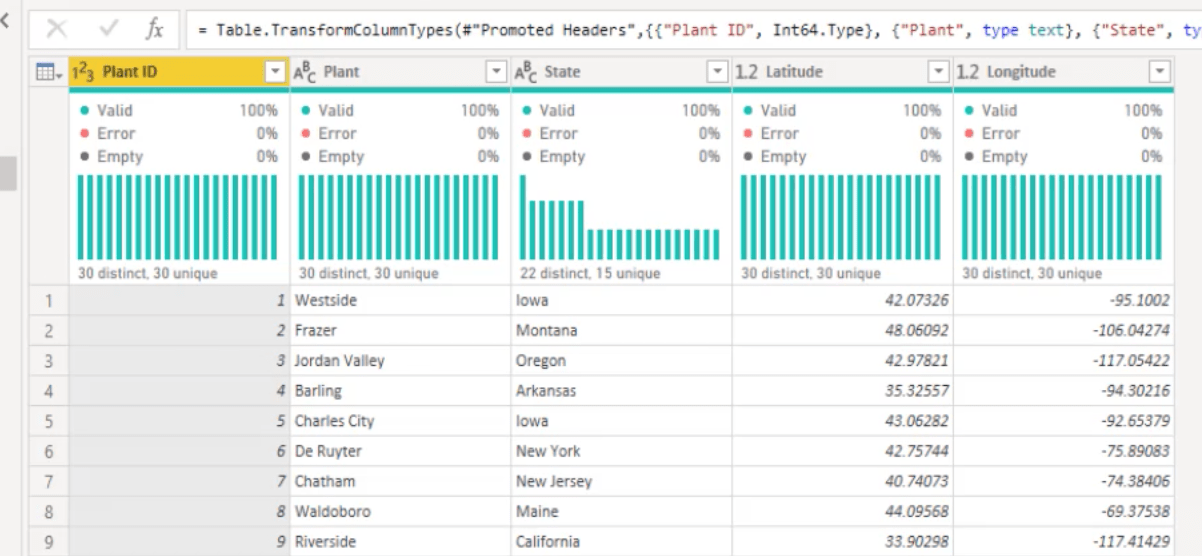 LuckyTemplates Datatransformation och inställning av modeller och relationer