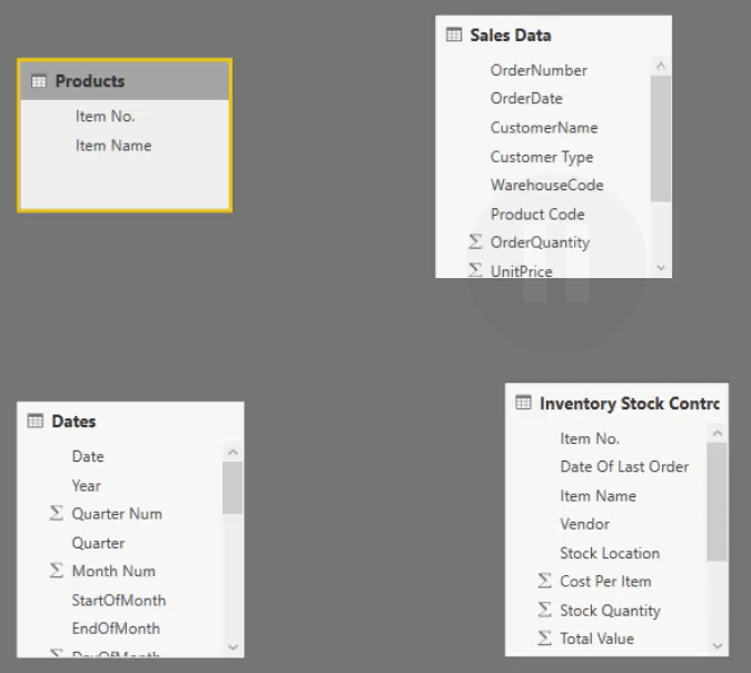 Datamodell LuckyTemplates for lagerstyring