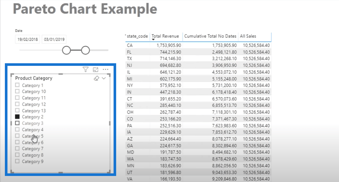 Opprette et Pareto-diagram i LuckyTemplates – Avansert DAX