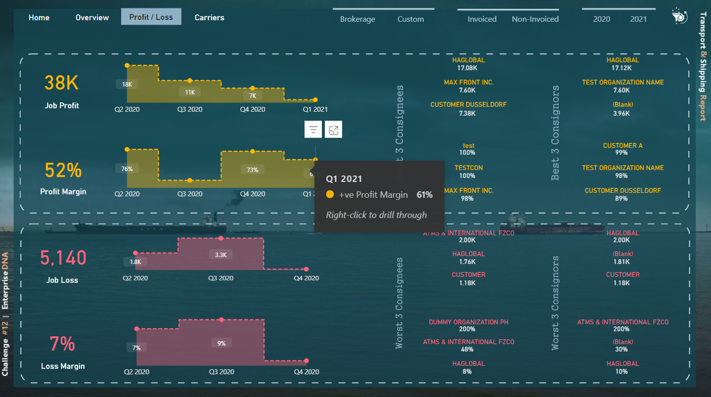 Topp 21 LuckyTemplates rapportexempel: Inspiration att visualisera dina data