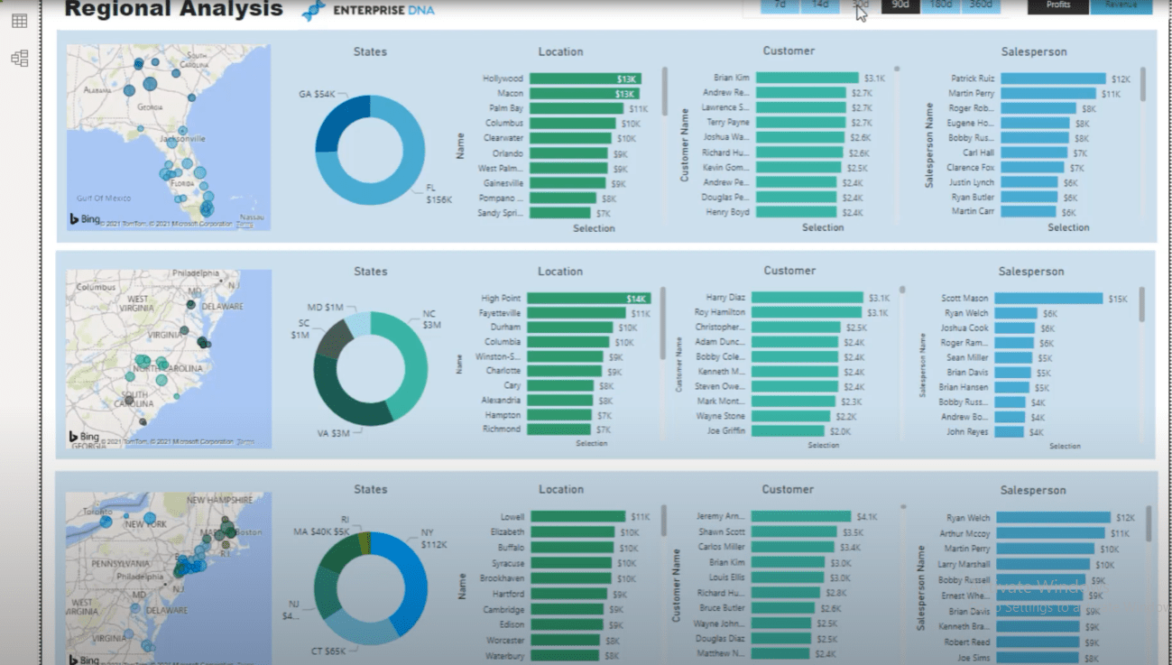 Bruk LuckyTemplates visuelle interaksjoner for overbevisende rapporter