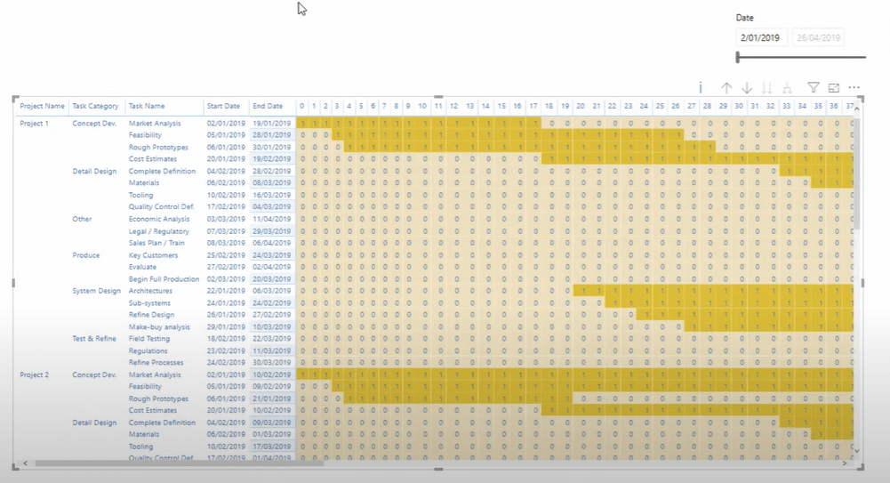 Vytvoření Ganttova diagramu v LuckyTemplates pomocí Matrixu