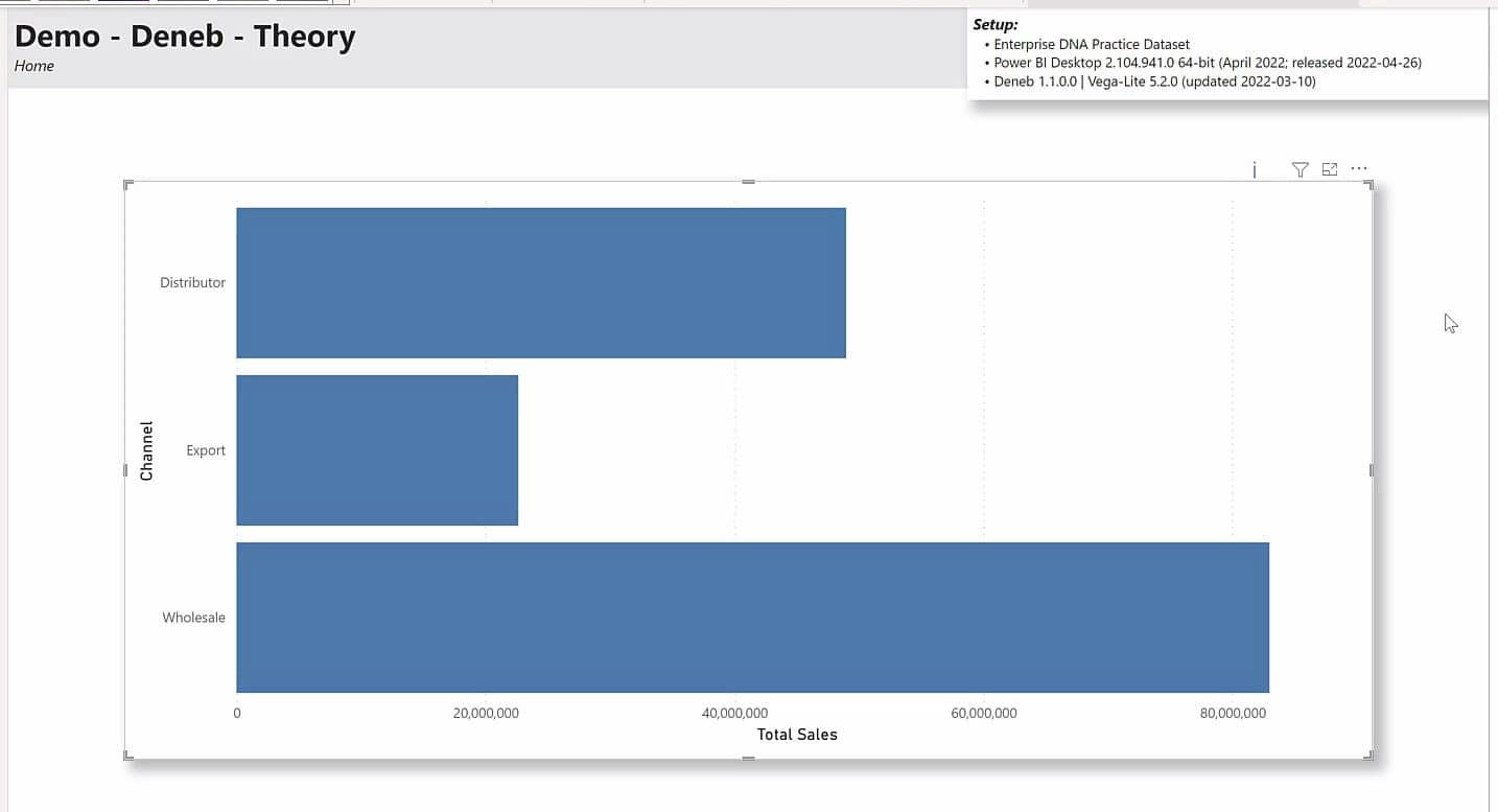 Deneb LuckyTemplates Deklarativ visualisering