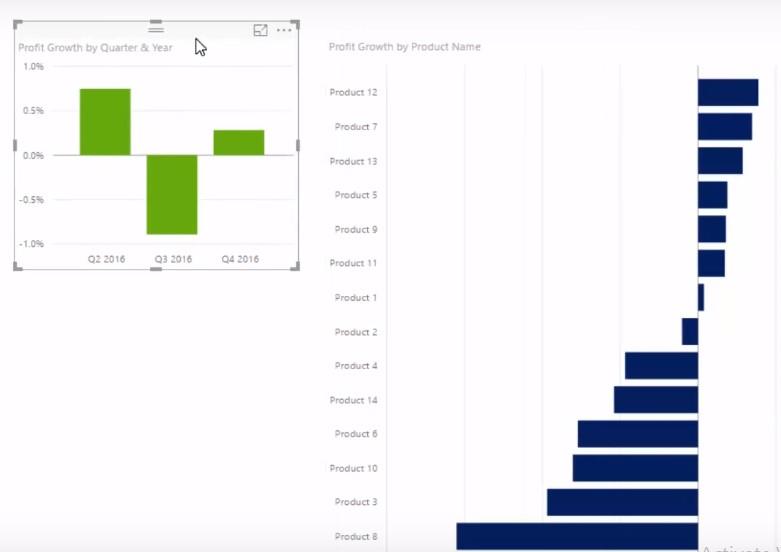 LuckyTemplates-trendanalyse: utvides eller trekkes marginene sammen?