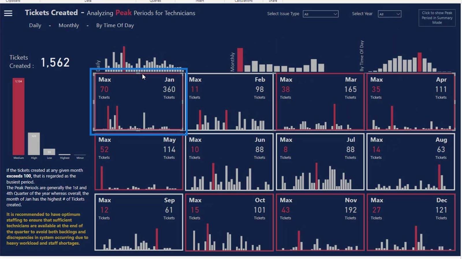 LuckyTemplates Dashboard Designs: Visuals og effekter