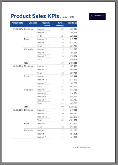 Luo matriisi LuckyTemplates Report Builderissa