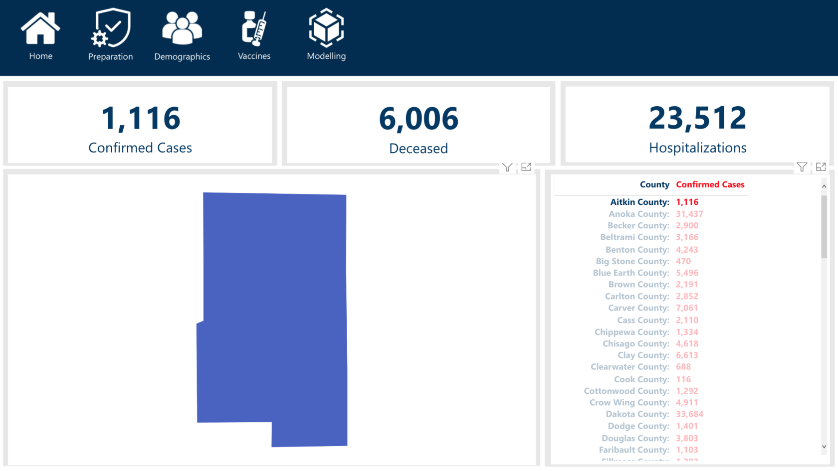 Újdonság a LuckyTemplates Showcase szolgáltatásban – COVID-19 jelentés