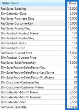 VertiPaq Analyzer a DAX Stúdióban |  LuckyTemplates oktatóanyag