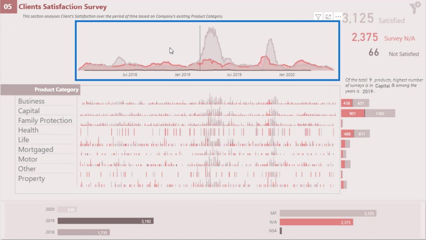 Dashboard i LuckyTemplates: bästa designpraxis