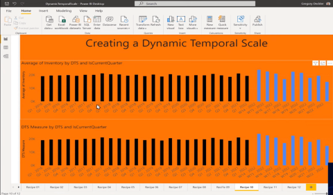 LuckyTemplates Dynamic X-Axis з використанням відключеної таблиці