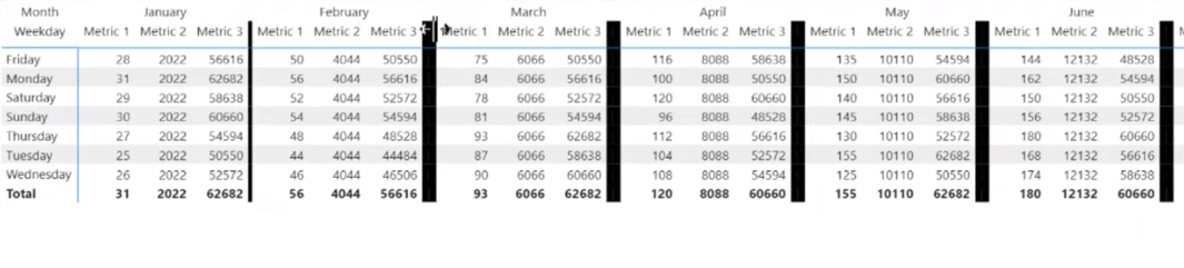 Matriisivisualisointi LuckyTemplatesissa