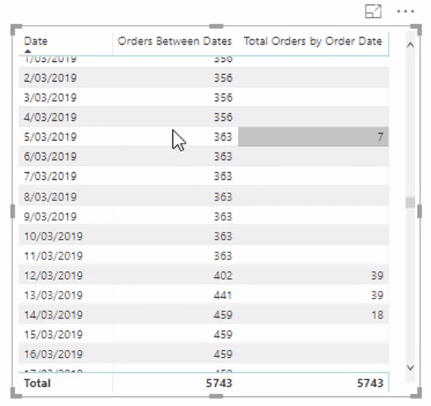 Több dátum számításának kezelése a ténytáblázatban – Speciális LuckyTemplates technika