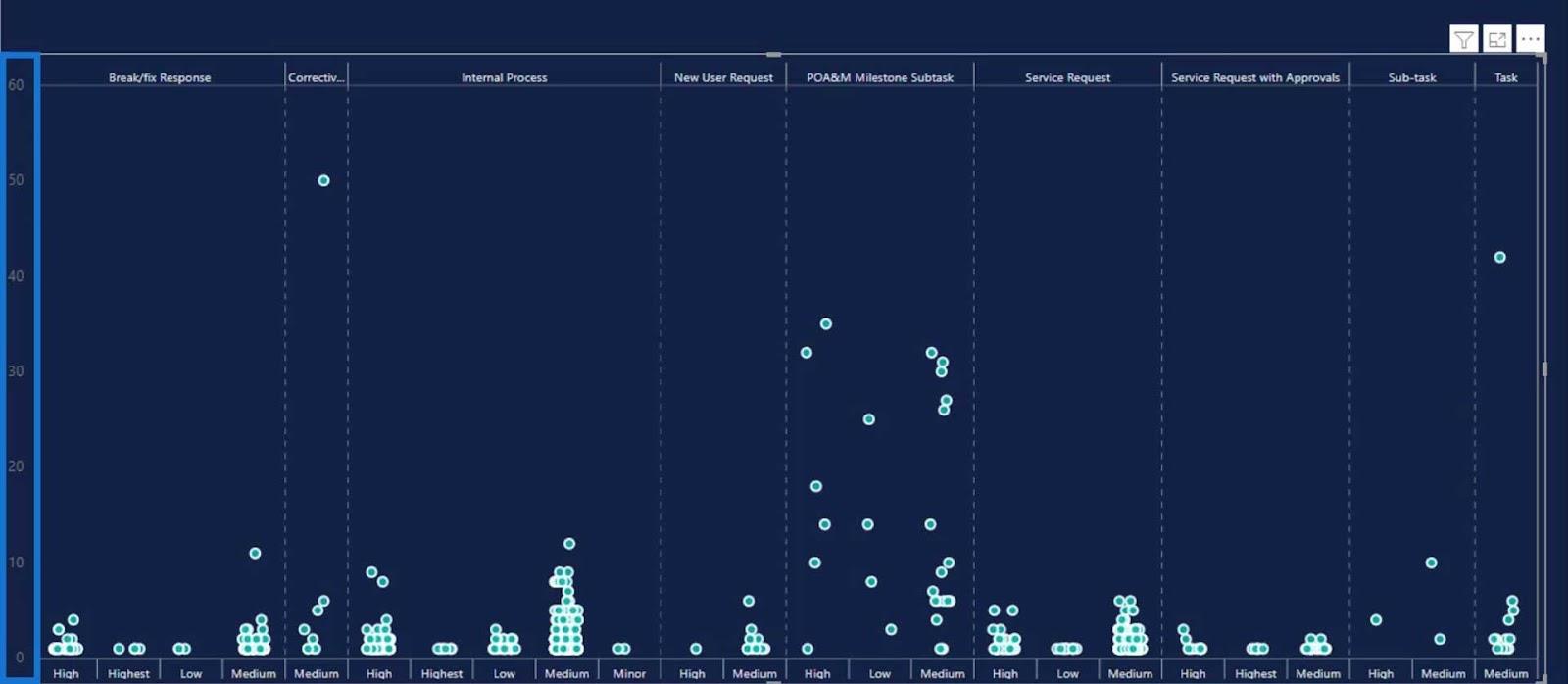 Punktplott-grafer i LuckyTemplates: Custom Visualization