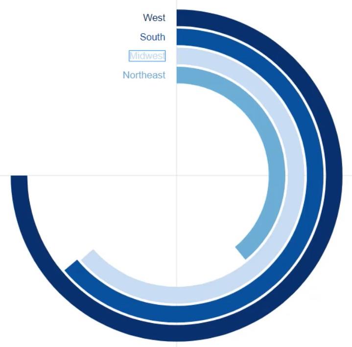 Donut-diagram: Opret et brugerdefineret billede ved hjælp af Charticulator