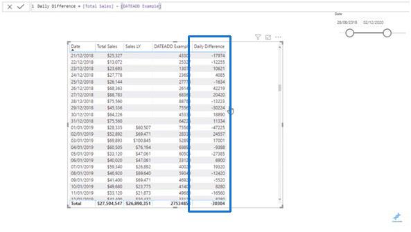 LuckyTemplates tidsfunktioner: DATEADD och mer