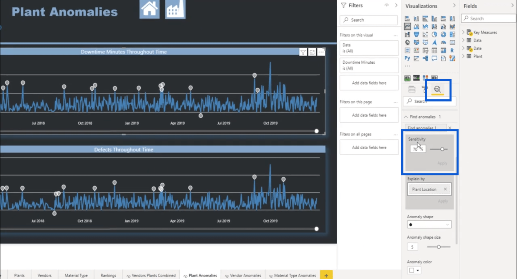 LuckyTemplates Anomaly Detection Feature: Sådan fungerer det