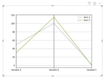 Hvordan lage parallelle koordinatplott i Python