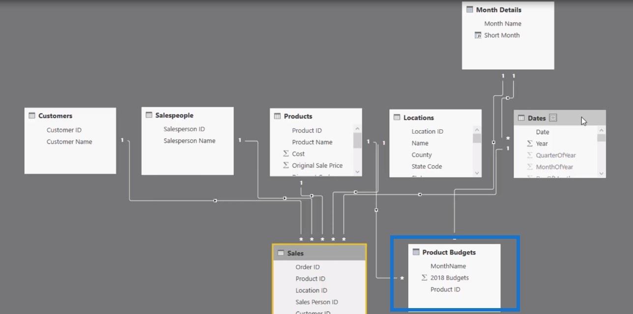 Slik bruker du CROSSJOIN-funksjonen – LuckyTemplates & DAX Tutorial