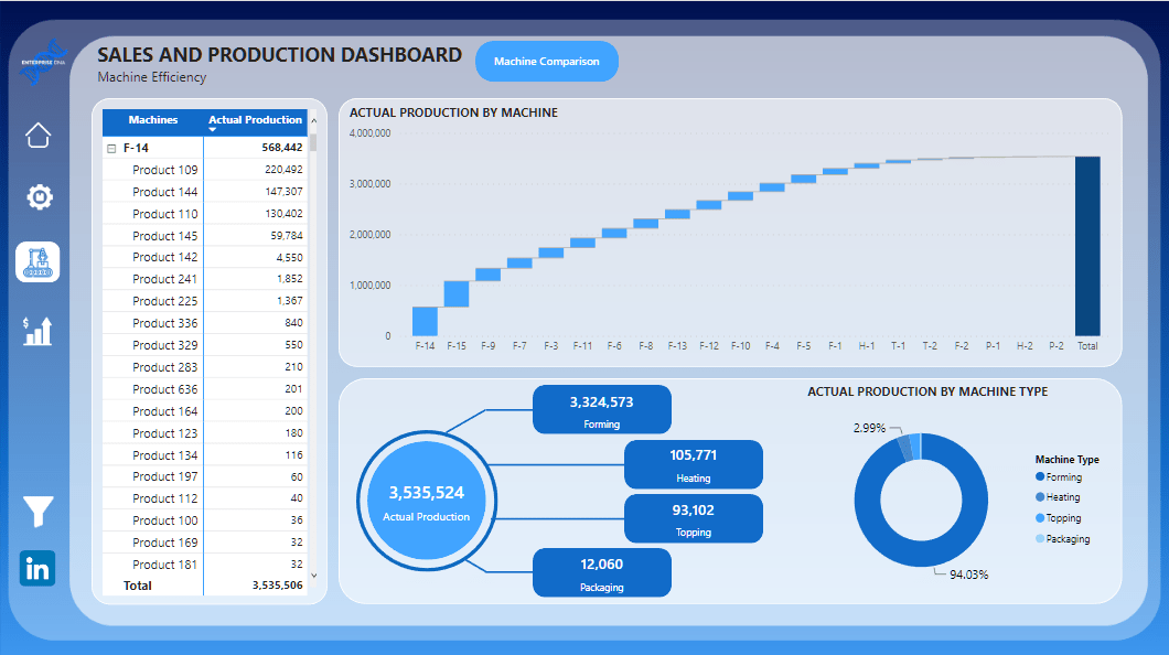 Uutta LuckyTemplates Showcasessa – Myynti- ja tuotantoanalyysi