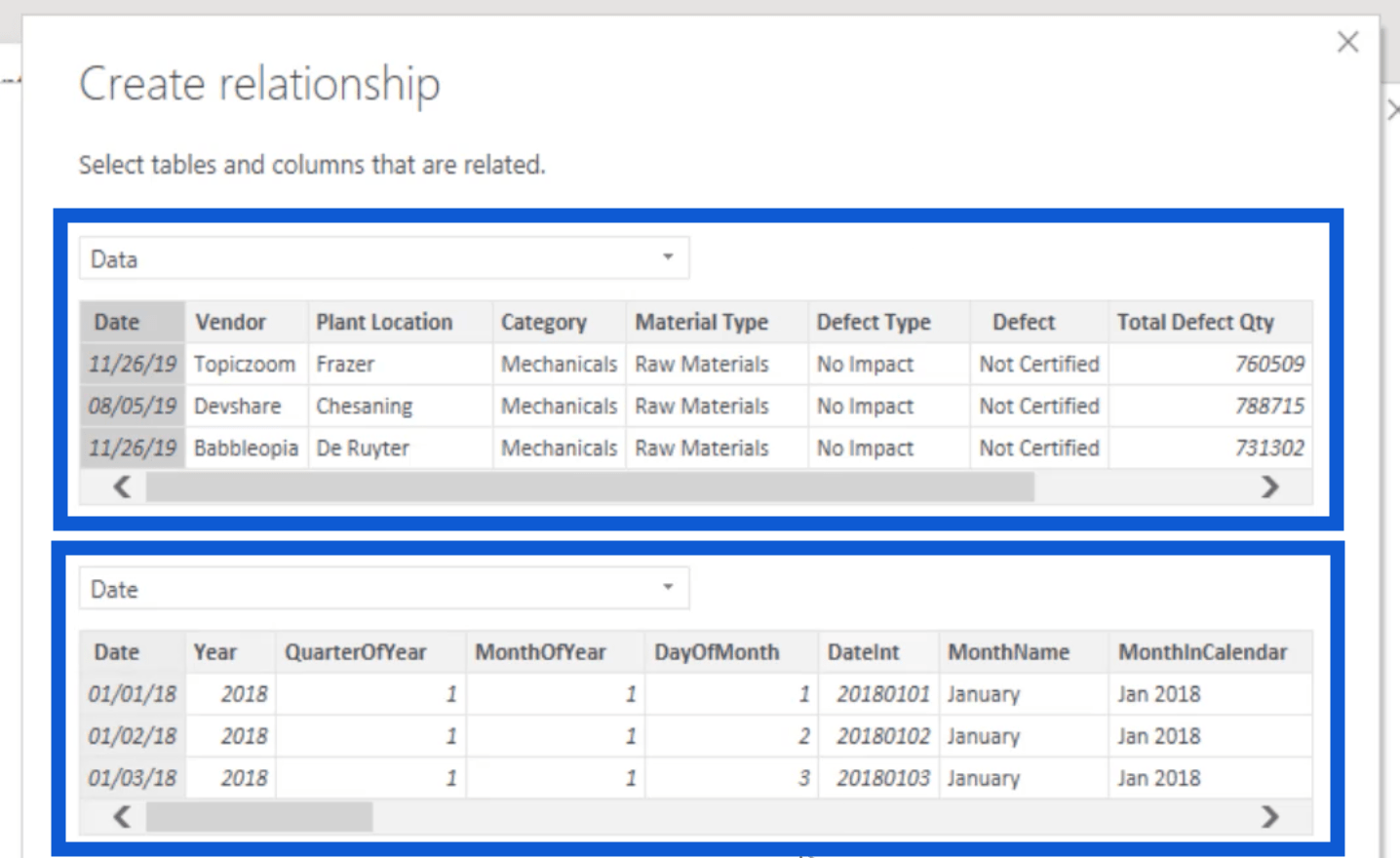 LuckyTemplates Datatransformation och inställning av modeller och relationer