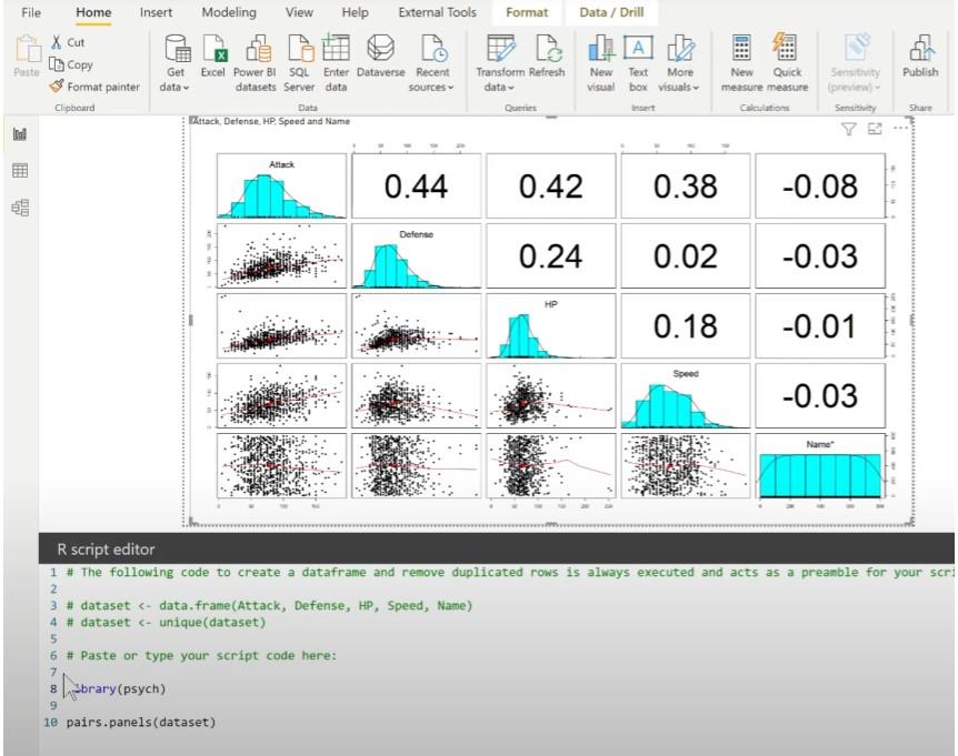 Як підключити LuckyTemplates до R Script Visual?